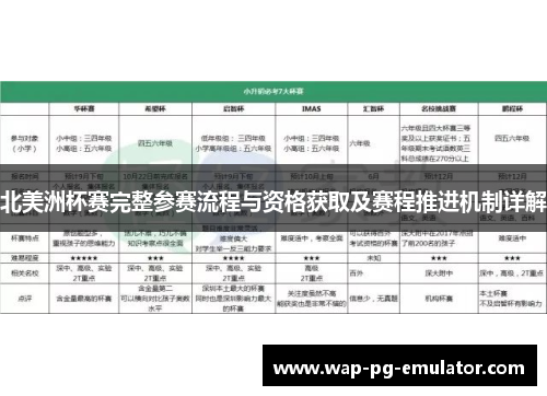 北美洲杯赛完整参赛流程与资格获取及赛程推进机制详解