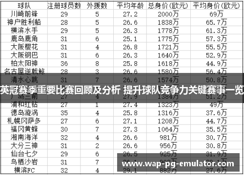 英冠赛季重要比赛回顾及分析 提升球队竞争力关键赛事一览