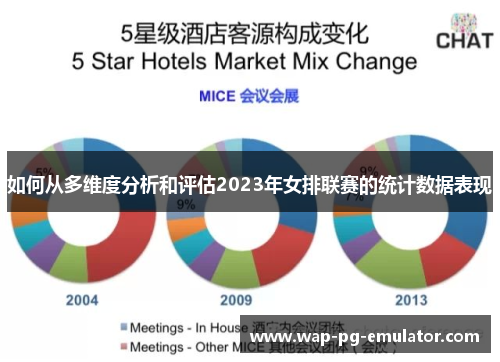 如何从多维度分析和评估2023年女排联赛的统计数据表现