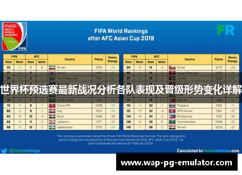 世界杯预选赛最新战况分析各队表现及晋级形势变化详解
