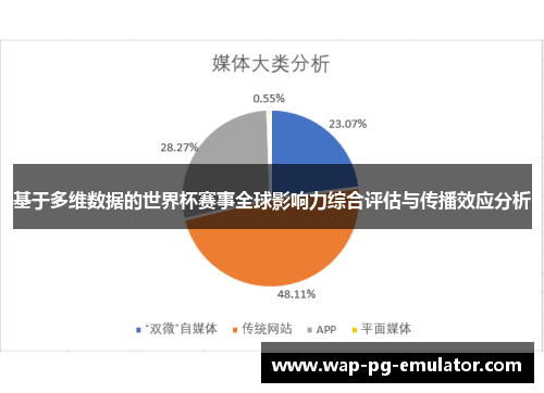基于多维数据的世界杯赛事全球影响力综合评估与传播效应分析