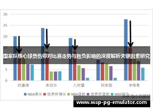 国家队核心球员伤停对比赛走势与胜负影响的深度解析关键因素研究