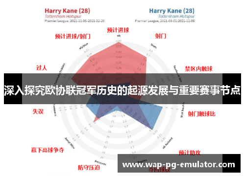 深入探究欧协联冠军历史的起源发展与重要赛事节点